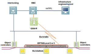 File:300px-ETCS dataFlows 02a.png