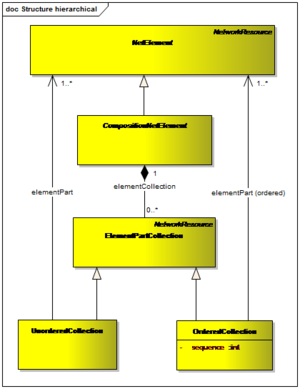 File:300px-HierarchicalStructure.png