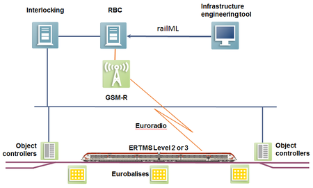 File:450px-ETCS dataFlows 02a.png