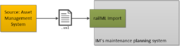 File:180px-Data Flows for Mainteanance Planning use case.png