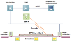 File:240px-ETCS dataFlows 02a.png