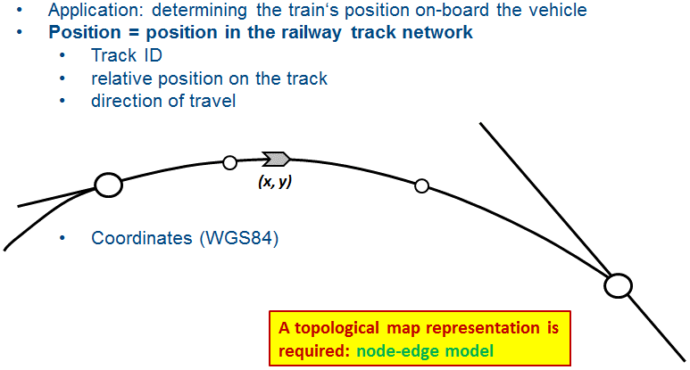 Figure 1: Map-references position data after map-matching