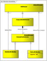File:93px-HierarchicalStructure.png
