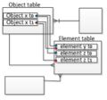 File:120px-Object Table.PNG