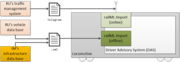 File:180px-DAS use case.png