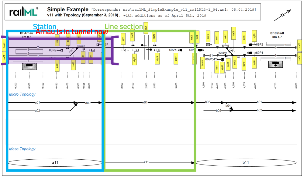 2024-09-11 railML splittingTunnel.png