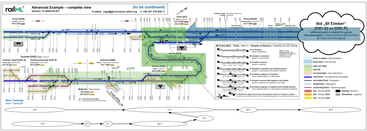 2024-07-29 railML itineary.png