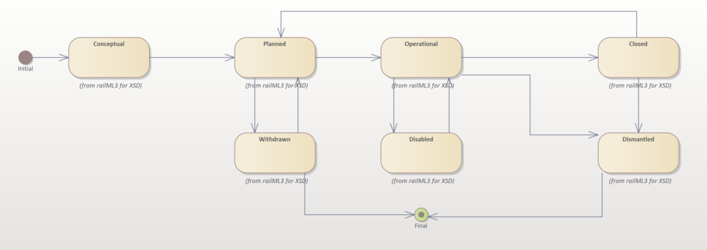 Behavior model draft suggestion