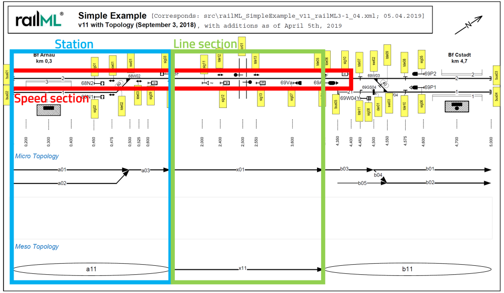 2024-09-11 railML splittingSpeedSection.png