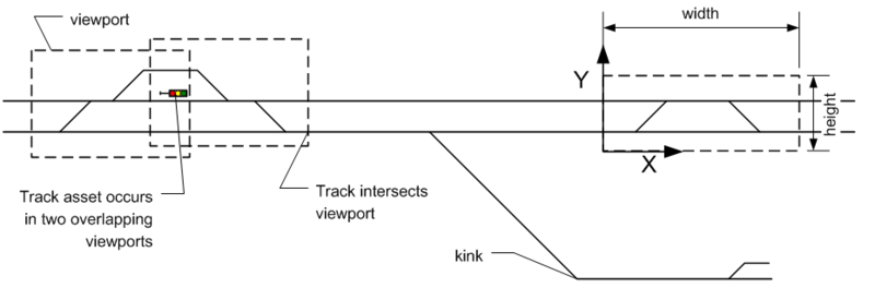 Explaining diagramm