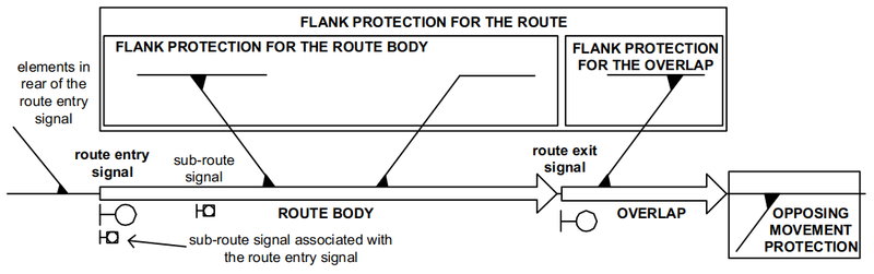 File:Route.png