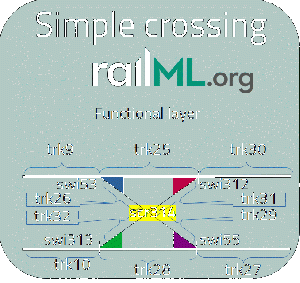 2023-08-03 railML simpleCrossing1.gif