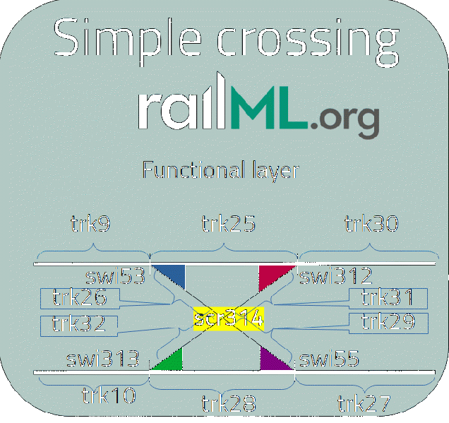 File:2023-08-03 railML simpleCrossing1.gif
