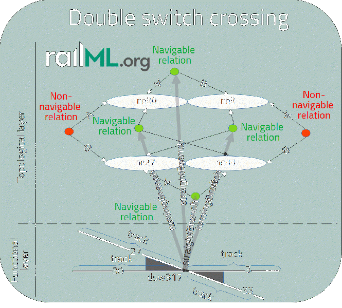 File:2023.06.27 railML double switch crossing singleElement.gif