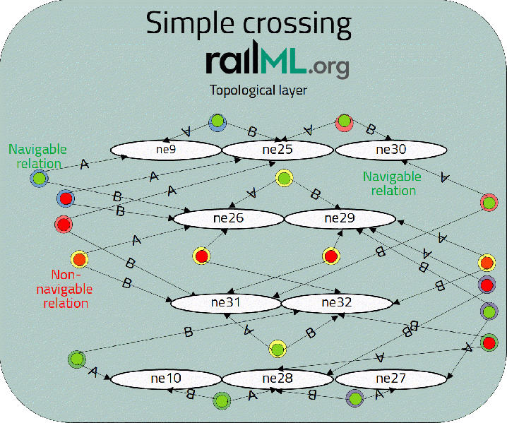 File:2023-06-27 railML simpleCrossing.gif